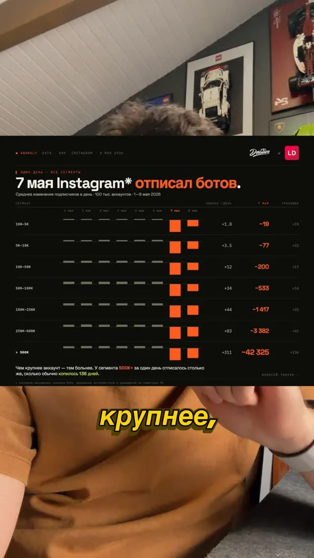 Рилс @denominant